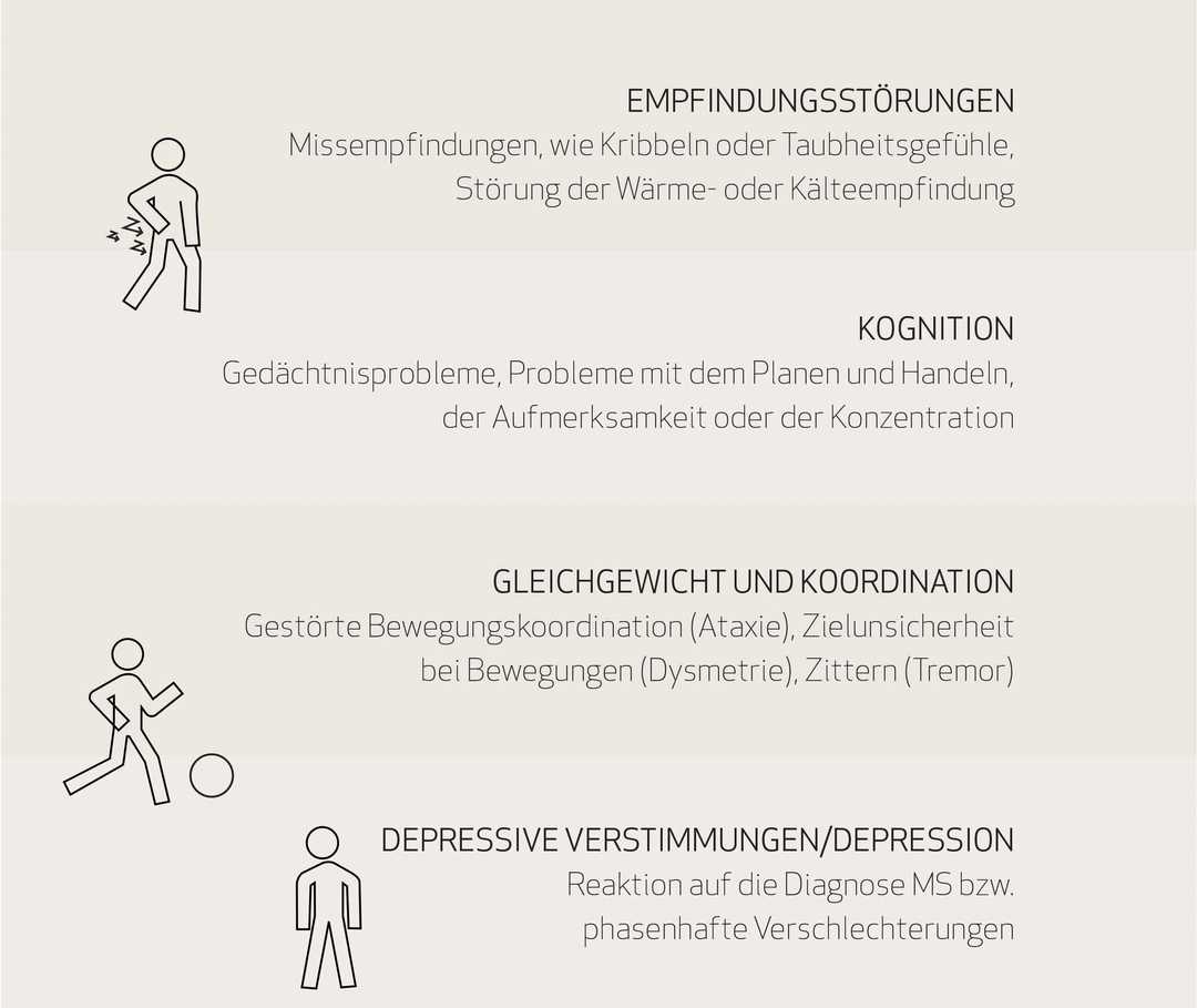 MS und ich: Eine Grafik mit dem ersten Teil der MS-Symptome MS und ich: Eine Grafik mit dem ersten Teil der MS-Symptome