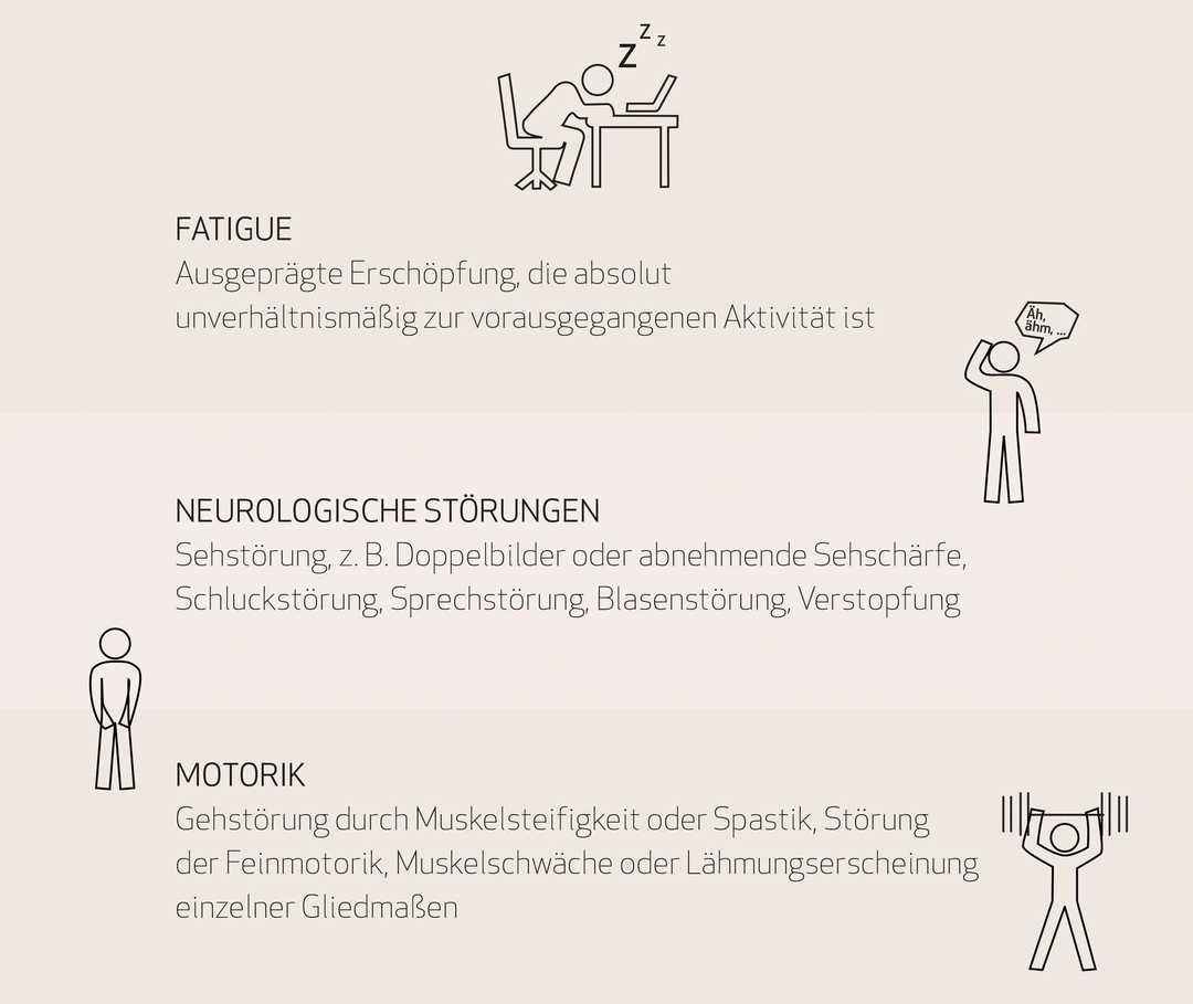 MS und ich: Eine Grafik mit dem zweiten Teil der MS-Symptome MS und ich: Eine Grafik mit dem zweiten Teil der MS-Symptome